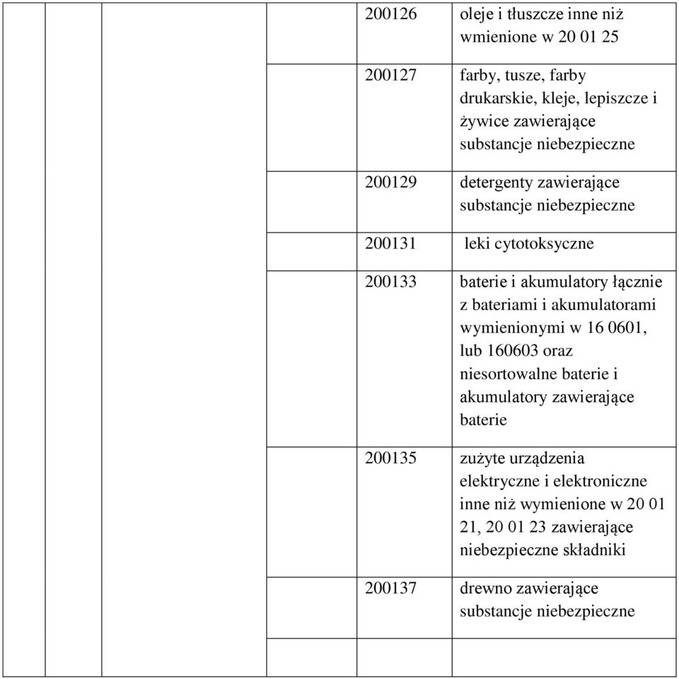 akumulatorami wymienionymi w 16 0601, lub 160603 oraz niesortowalne baterie i akumulatory zawierające baterie