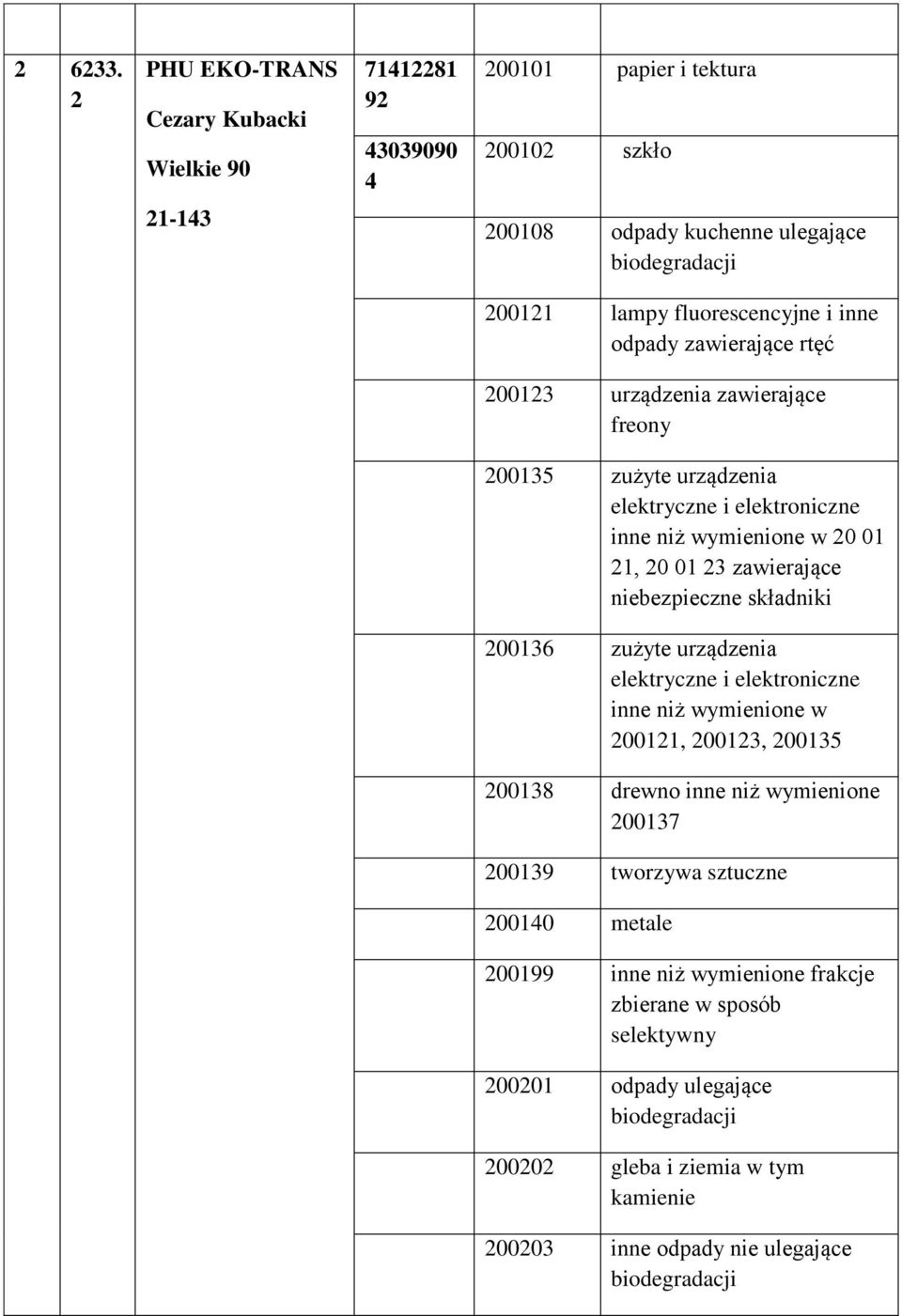 fluorescencyjne i inne odpady zawierające rtęć 200123 urządzenia zawierające freony 200135 zużyte urządzenia inne niż wymienione w 20 01 21, 20 01 23 zawierające