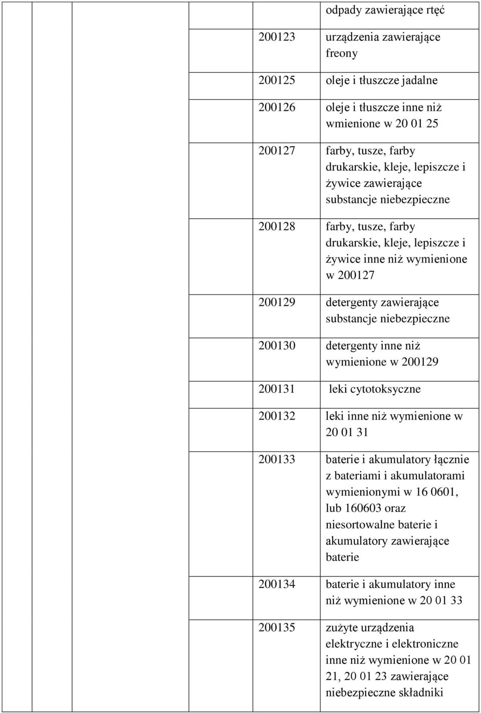 200132 leki inne niż wymienione w 20 01 31 200133 baterie i akumulatory łącznie z bateriami i akumulatorami wymienionymi w 16 0601, lub 160603 oraz niesortowalne baterie i