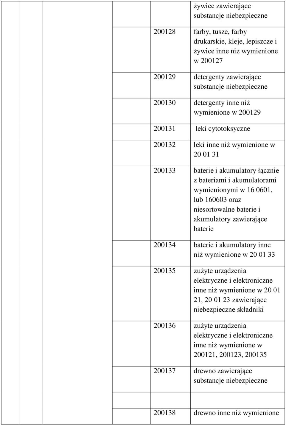 niesortowalne baterie i akumulatory zawierające baterie 200134 baterie i akumulatory inne niż wymienione w 20 01 33 200135 zużyte urządzenia inne niż wymienione w 20 01