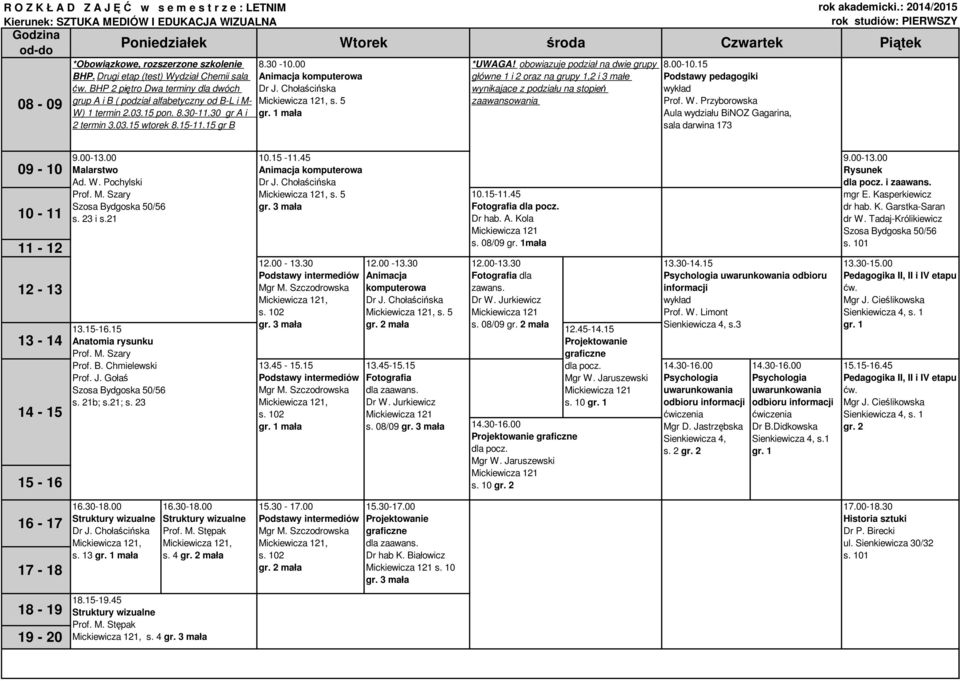 Drugi etap (test) Wydział Chemii sala ćw. BHP 2 piętro Dwa terminy dla dwóch grup A i B ( podział alfabetyczny od B-L i M- W) 1 termin 2.03.15 pon. 8.30-11.30 gr A i 2 termin 3.03.15 wtorek 8.15-11.