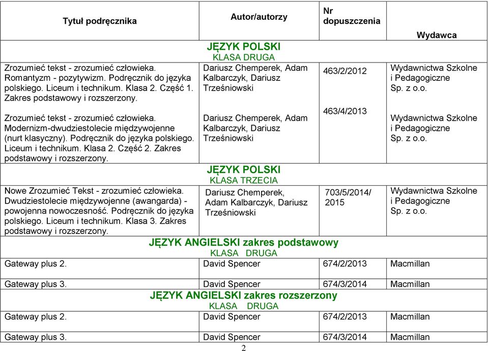 Nowe Zrozumieć Tekst - zrozumieć człowieka. Dwudziestolecie międzywojenne (awangarda) - powojenna nowoczesność. Podręcznik do języka polskiego. Liceum i technikum. Klasa 3.