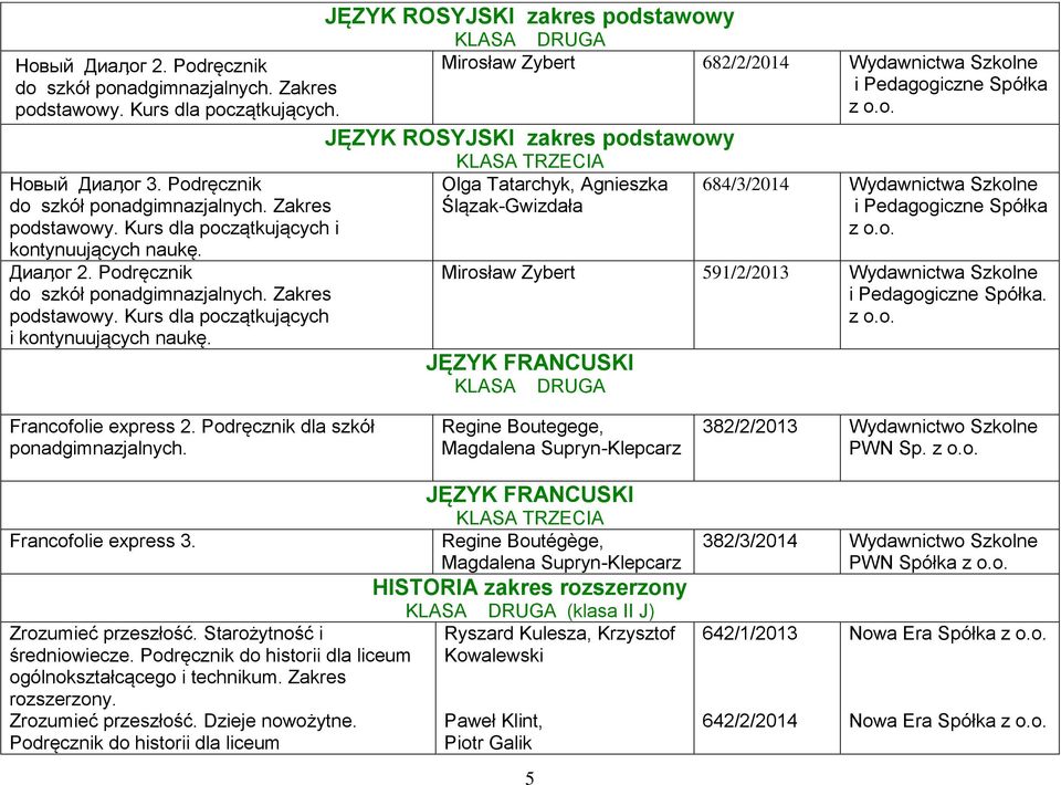 JĘZYK ROSYJSKI zakres podstawowy Mirosław Zybert 682/2/2014 Wydawnictwa Szkolne i Spółka JĘZYK ROSYJSKI zakres podstawowy Olga Tatarchyk, Agnieszka Ślązak-Gwizdała 684/3/2014 Wydawnictwa Szkolne i