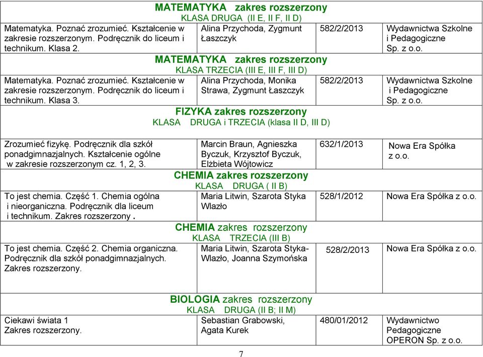 MATEMATYKA zakres rozszerzony (III E, III F, III D) Alina Przychoda, Monika Strawa, Zygmunt Łaszczyk FIZYKA zakres rozszerzony i TRZECIA (klasa II D, III D) 582/2/2013 Wydawnictwa Szkolne i Sp.