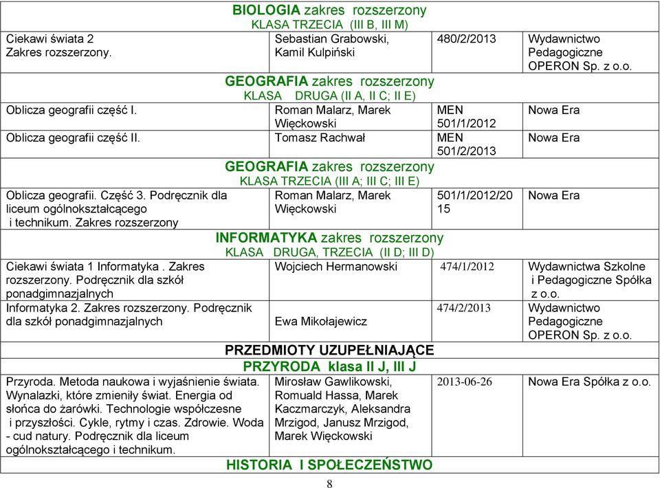 Zakres rozszerzony Ciekawi świata 1 Informatyka. Zakres rozszerzony. Podręcznik dla szkół ponadgimnazjalnych Informatyka 2. Zakres rozszerzony. Podręcznik dla szkół ponadgimnazjalnych Przyroda.