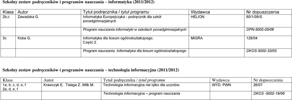 Informatyka dla liceum ogólnokształcącego. Część 2. Program nauczania.