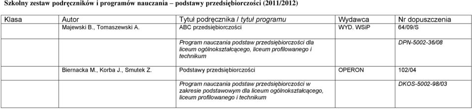 WSiP 64/09/S Program nauczania podstaw przedsiębiorczości dla liceum ogólnokształcącego, liceum profilowanego i technikum