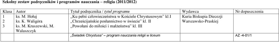 i Chrześcijańskie posłannictwo w świecie kl. II Powołani do miłości i małżeństwa kl.