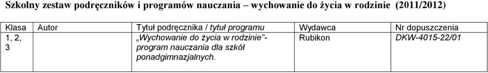 Wychowanie do życia w rodzinie - program nauczania