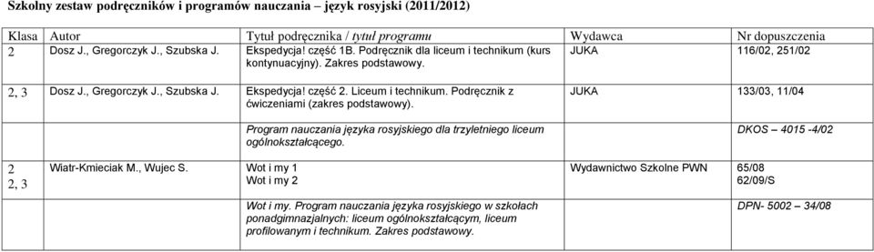 Podręcznik z ćwiczeniami (zakres podstawowy). Program nauczania języka rosyjskiego dla trzyletniego liceum ogólnokształcącego. JUKA 133/03, 11/04 DKOS 4015-4/02 2 2, 3 Wiatr-Kmieciak M.