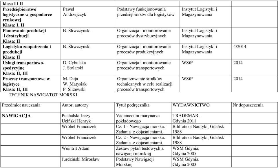 Śliwczyński Organizacja i monitorowanie procesów dystrybucyjnych B. Śliwczyński Organizacja i monitorowanie procesów produkcyjnych D. Cybulska J. Stolarski M. Deja W. Matysiak P.