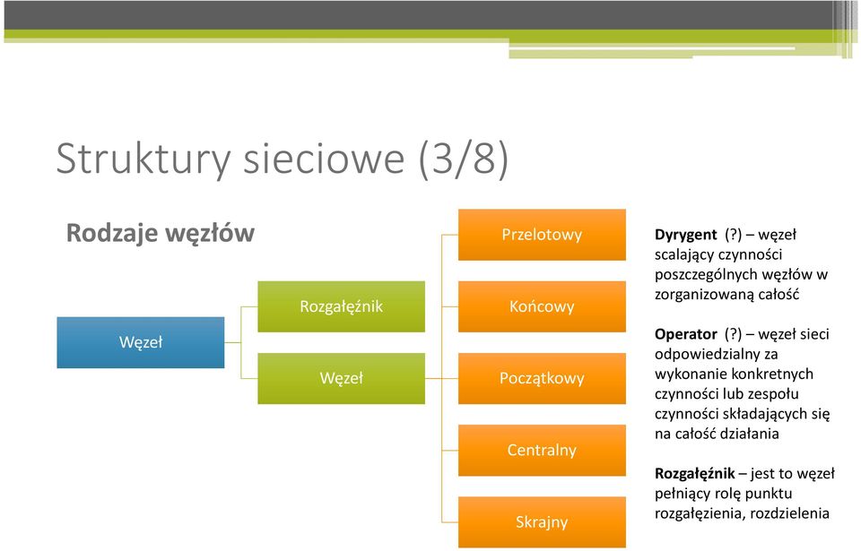 Centralny Skrajny Operator (?