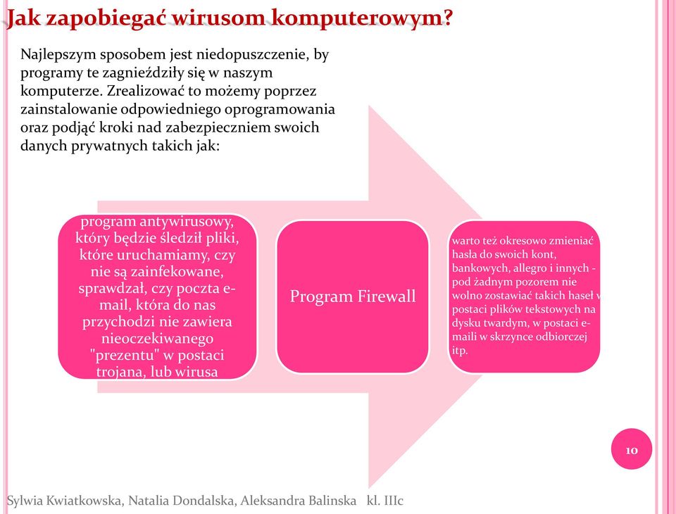 śledził pliki, które uruchamiamy, czy nie są zainfekowane, sprawdzał, czy poczta e- mail, która do nas przychodzi nie zawiera nieoczekiwanego "prezentu" w postaci trojana, lub wirusa