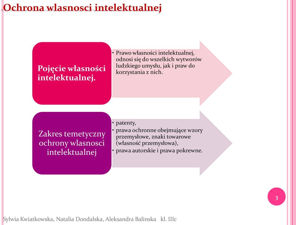 praw do korzystania z nich.