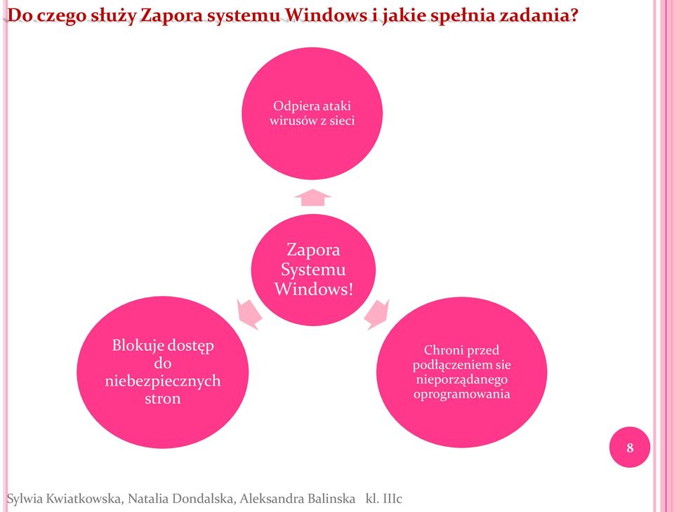 Odpiera ataki wirusów z sieci Zapora Systemu Windows!