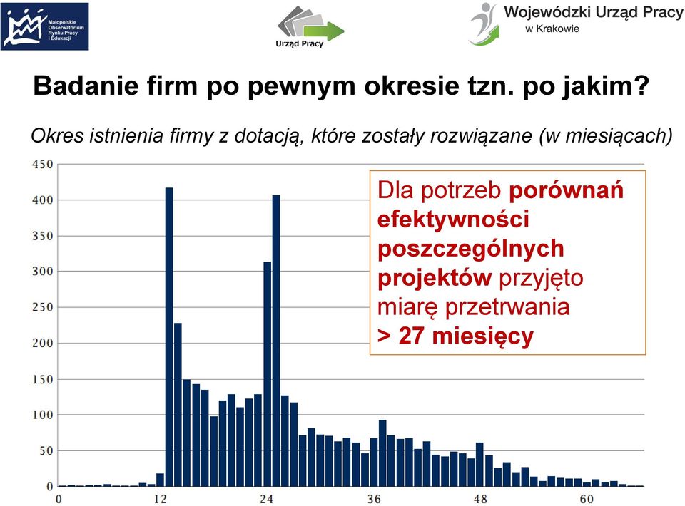 rozwiązane (w miesiącach) Dla potrzeb porównań