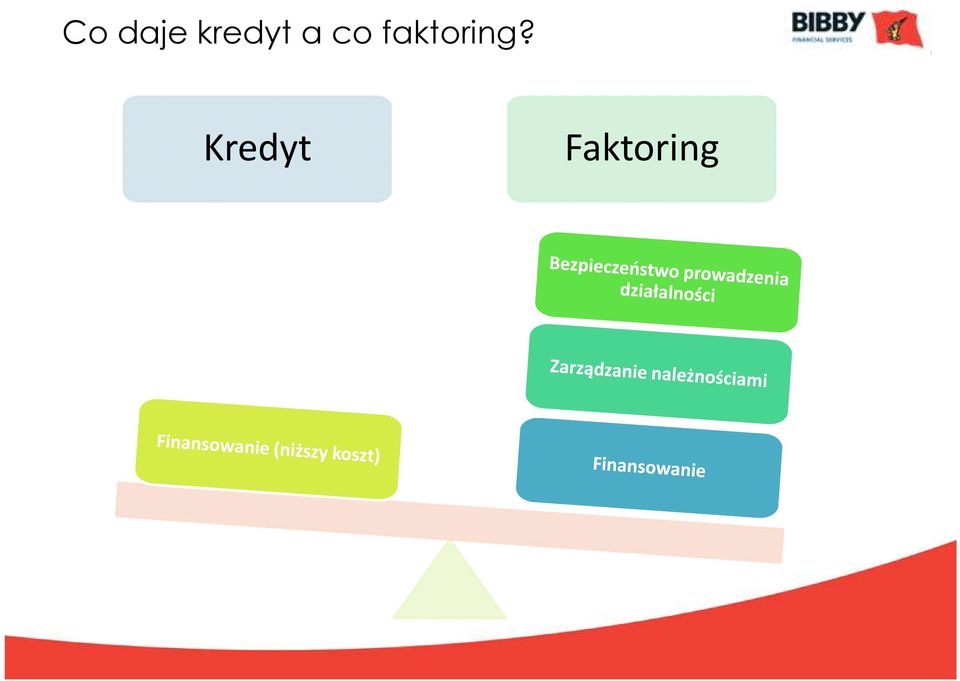 faktoring?