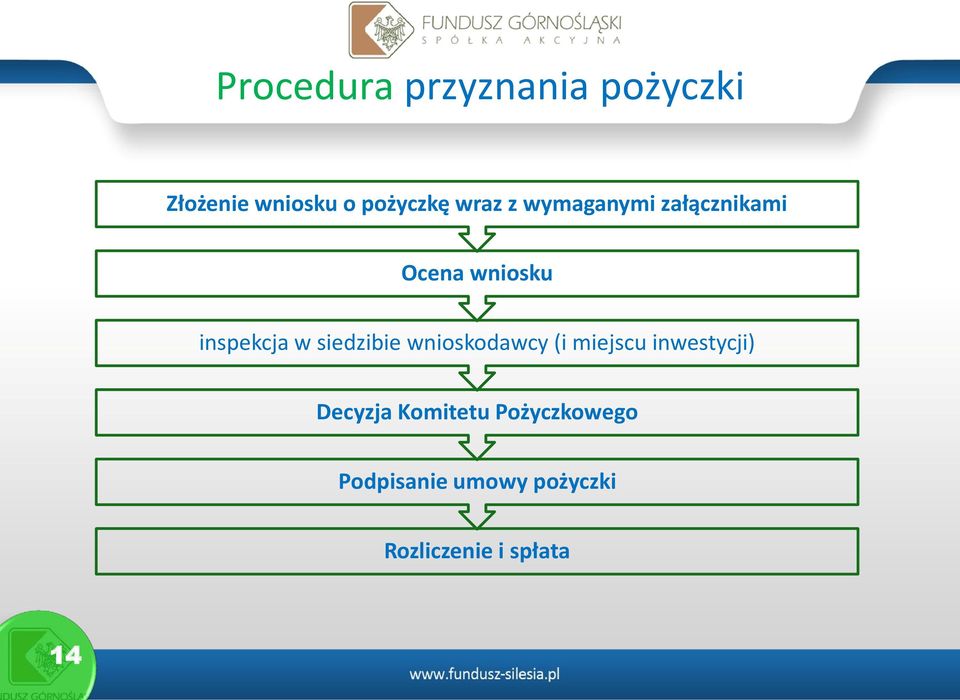 siedzibie wnioskodawcy (i miejscu inwestycji) Decyzja