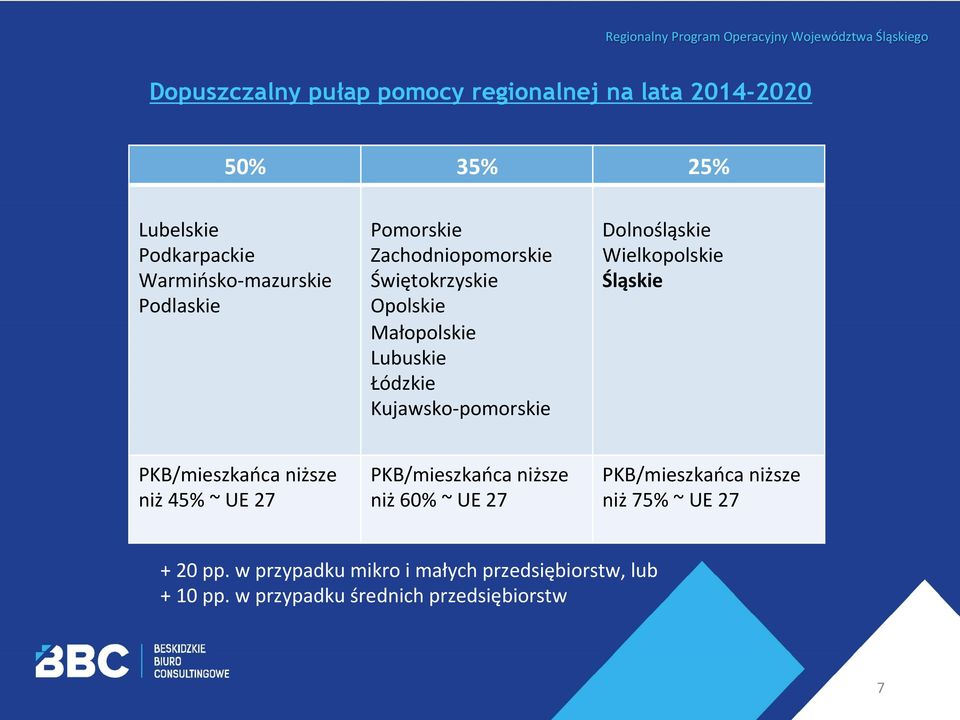 Kujawsko- pomorskie Dolnośląskie Wielkopolskie Śląskie PKB/mieszkańca niższe niż 45% ~ UE 27 PKB/mieszkańca niższe niż 60% ~ UE 27