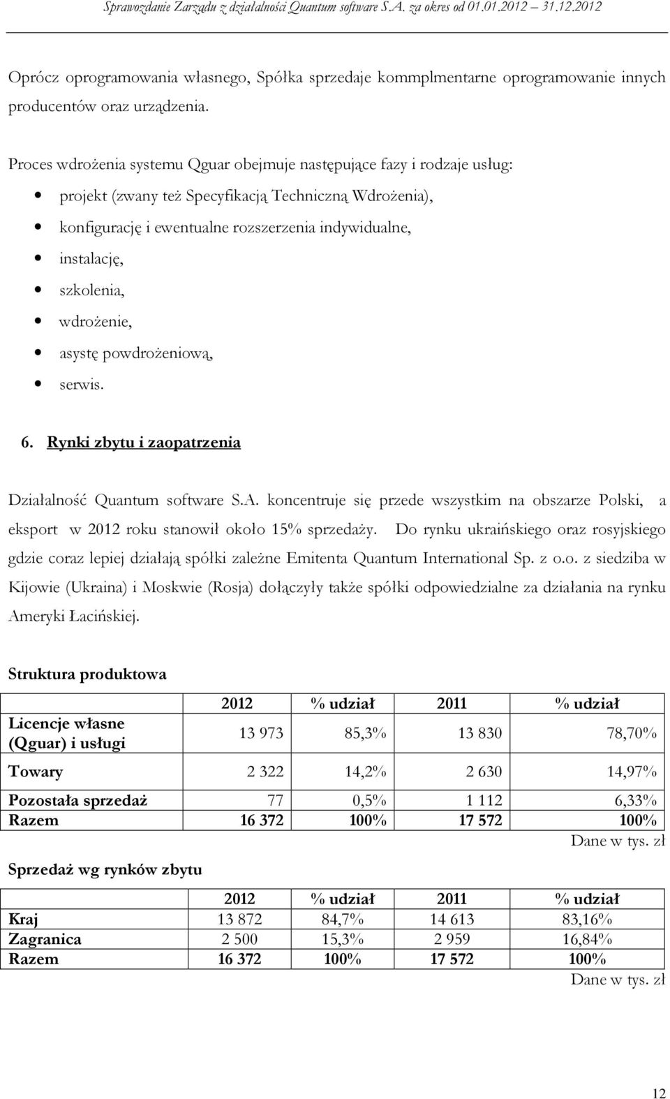 szkolenia, wdrożenie, asystę powdrożeniową, serwis. 6. Rynki zbytu i zaopatrzenia Działalność Quantum software S.A.