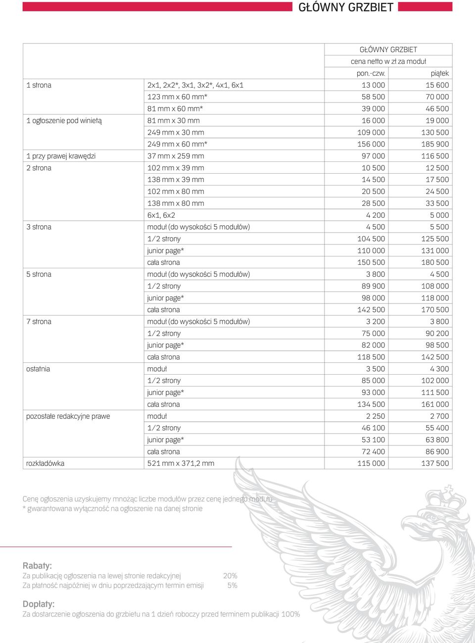 500 249 mm x 60 mm* 156 000 185 900 1 przy prawej krawędzi 37 mm x 259 mm 97 000 116 500 2 strona 102 mm x 39 mm 10 500 12 500 138 mm x 39 mm 14 500 17 500 102 mm x 80 mm 20 500 24 500 138 mm x 80 mm