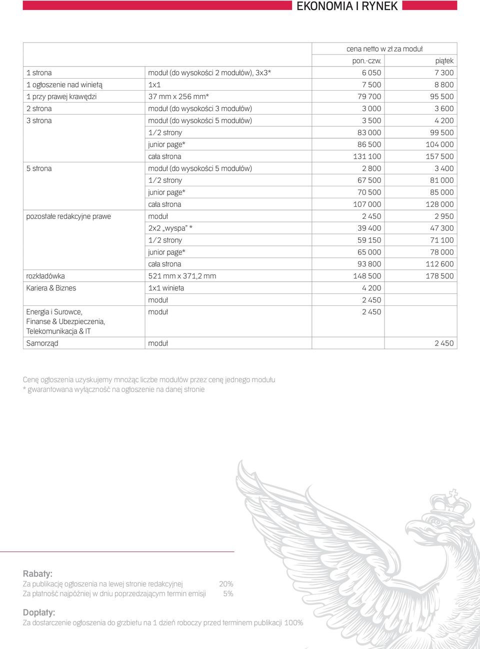 600 3 strona moduł (do wysokości 5 modułów) 3 500 4 200 piątek 1/2 strony 83 000 99 500 junior page* 86 500 104 000 cała strona 131 100 157 500 5 strona moduł (do wysokości 5 modułów) 2 800 3 400 1/2