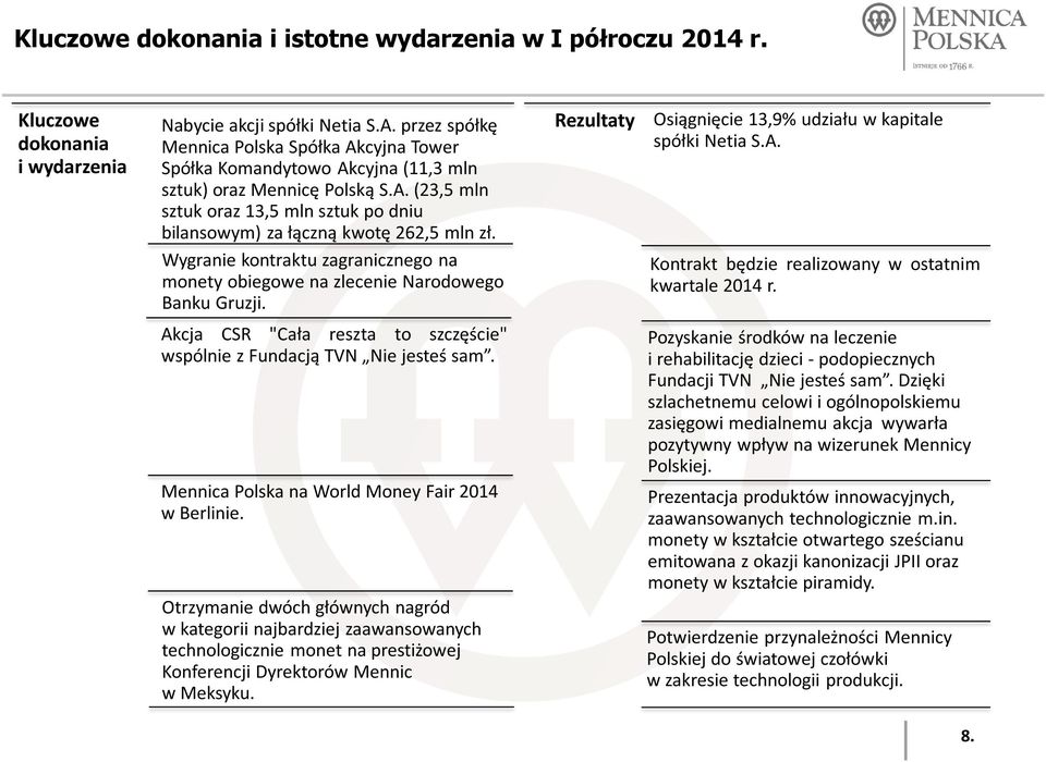 Wygranie kontraktu zagranicznego na monety obiegowe na zlecenie Narodowego Banku Gruzji. Akcja CSR "Cała reszta to szczęście" wspólnie z Fundacją TVN Nie jesteś sam.