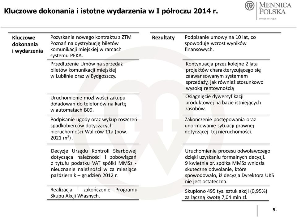 Przedłużenie Umów na sprzedaż biletów komunikacji miejskiej w Lublinie oraz w Bydgoszczy. Uruchomienie możliwości zakupu doładowań do telefonów na kartę w automatach B09.