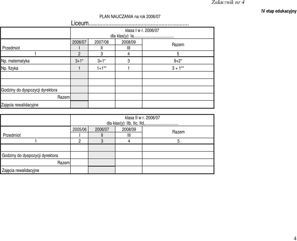 fizyka 1 1+1** 1 3 + 1** Załącznik nr 4 IV etap edukacyjny Godziny do dyspozycji dyrektora Zajęcia
