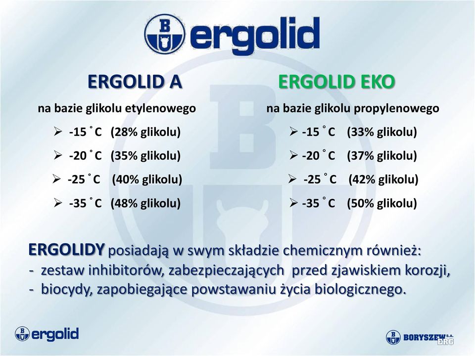 (42% glikolu) -35 C (50% glikolu) ERGOLIDY posiadają w swym składzie chemicznym również: - zestaw