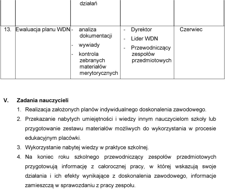 Przekazanie nabytych umiejętności i wiedzy innym nauczycielom szkoły lub przygotowanie zestawu materiałów możliwych do wykorzystania w procesie edukacyjnym placówki. 3.
