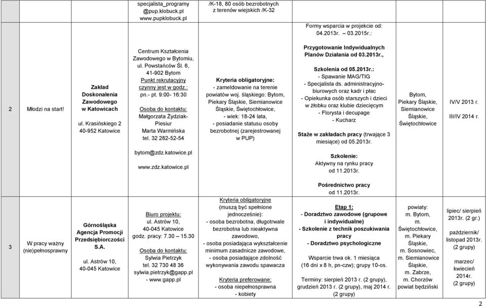 - pt. 9:00-16:30 Małgorzata Żydziak- Piesiur Marta Warmińska tel. 32 282-52-54 - zameldowanie na terenie powiatów woj.