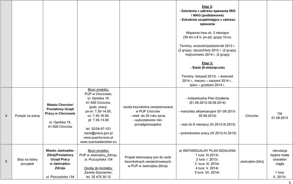 Opolska 19, 41-500 Chorzów PUP w Chorzowie, ul. Opolska 19, 41-500 Chorzów, godz. pracy: pn-śr: 7.30-14.00, cz: 7.30-16.00, pt: 7.30-13.00 tel. 32/34-97-101 kach@praca.gov.pl www.pupchorzow.pl www.szansadlaciebie.