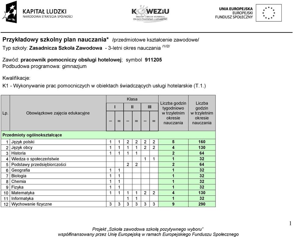 Obowiązkowe zajęcia edukacyjne Klasa I II III Liczba godzin tygodniowo w trzyletnim okresie nauczania Liczba godzin w trzyletnim okresie nauczania Przedmioty ogólnokształcące 1 Język polski 1 1 2 2 2