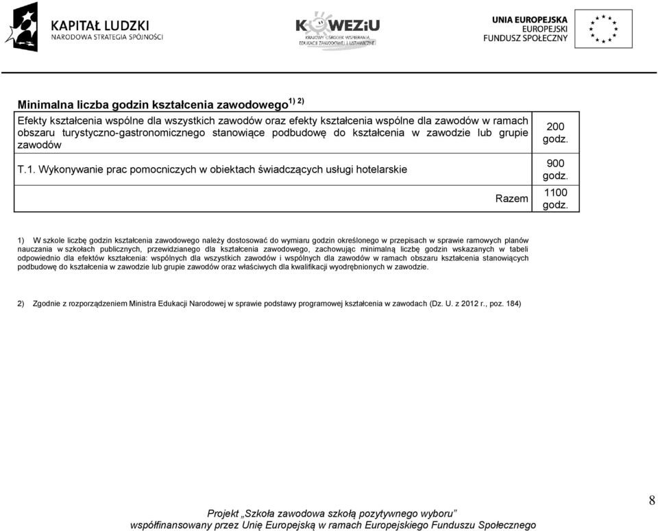 1) W szkole liczbę godzin kształcenia zawodowego należy dostosować do wymiaru godzin określonego w przepisach w sprawie ramowych planów nauczania w szkołach publicznych, przewidzianego dla