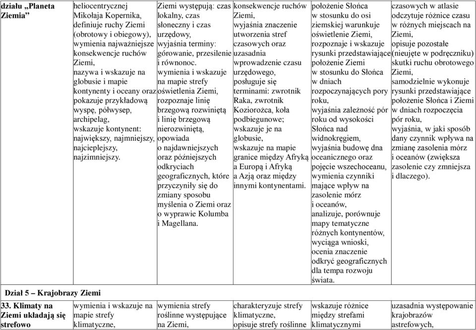 globusie i mapie kontynenty i oceany oraz pokazuje przykładową wyspę, półwysep, archipelag, wskazuje kontynent: największy, najmniejszy, najcieplejszy, najzimniejszy.