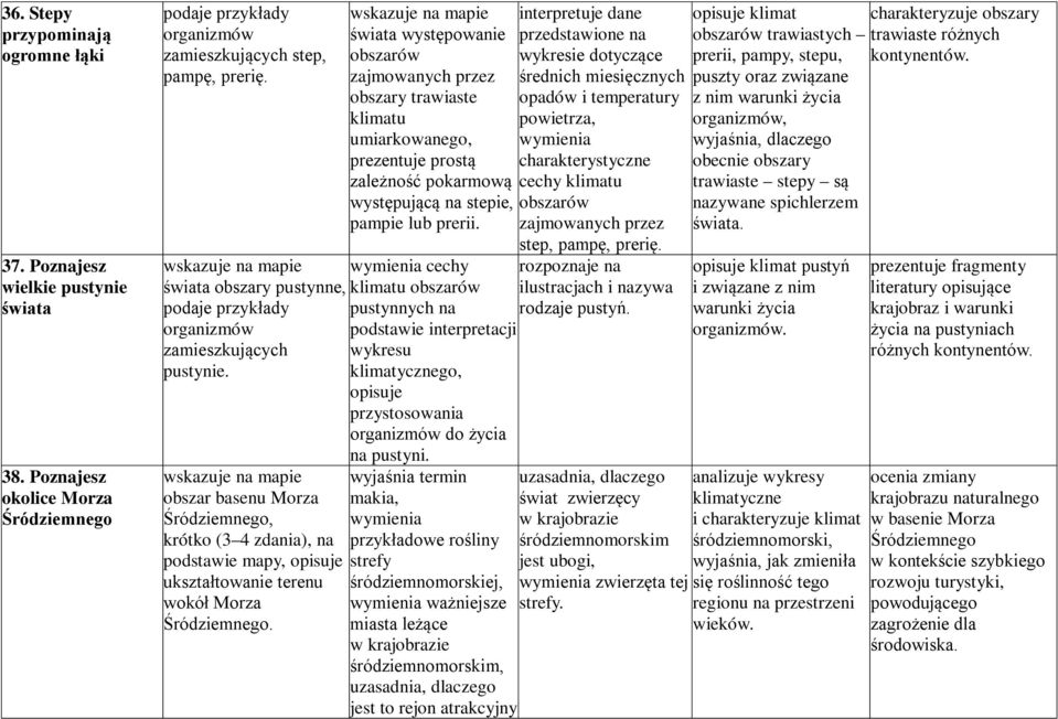 świata występowanie obszarów zajmowanych przez obszary trawiaste klimatu umiarkowanego, prezentuje prostą zależność pokarmową występującą na stepie, pampie lub prerii.