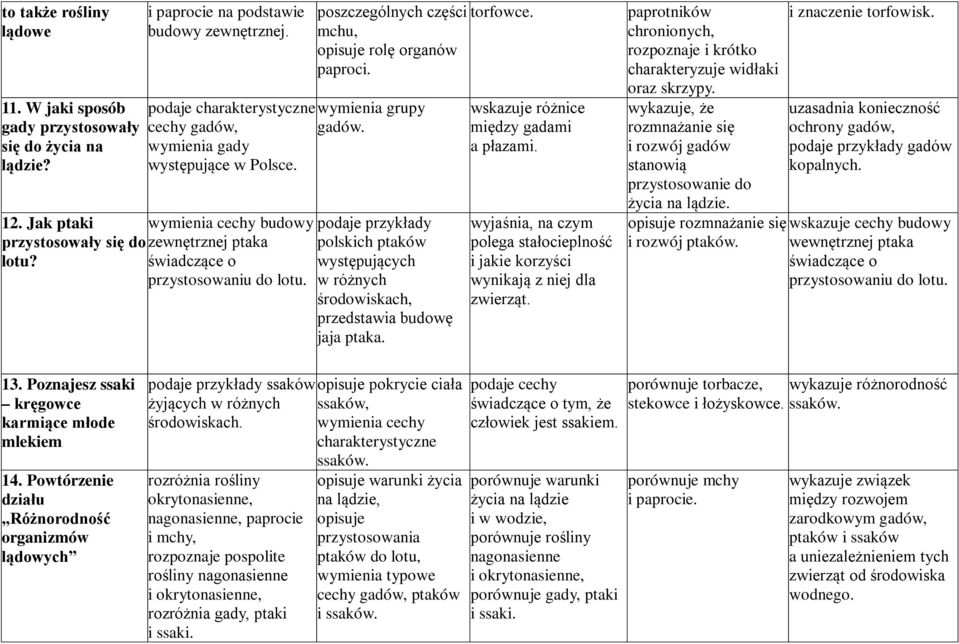 świadczące o występujących przystosowaniu do lotu. w różnych środowiskach, przedstawia budowę jaja ptaka. wskazuje różnice między gadami a płazami.