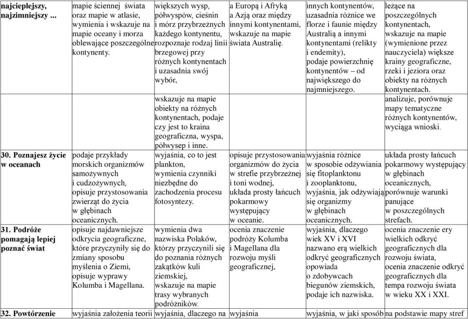 morskich organizmów samożywnych i cudzożywnych, opisuje przystosowania zwierząt do życia w głębinach oceanicznych.