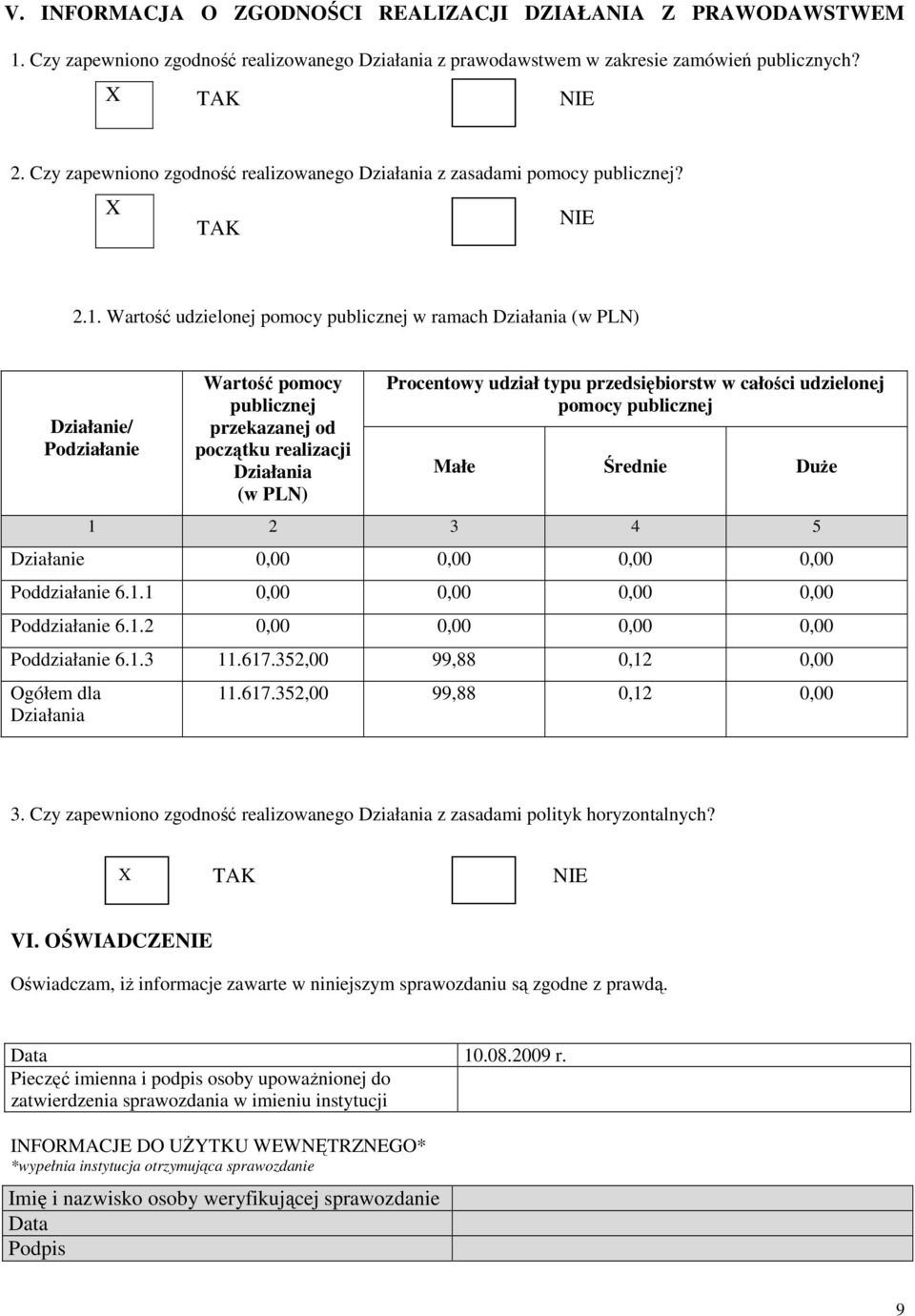 Wartość udzielonej pomocy publicznej w ramach Działania (w PLN) Działanie/ Podziałanie Wartość pomocy publicznej przekazanej od początku realizacji Działania (w PLN) Procentowy udział typu