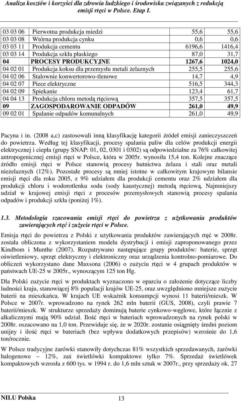 1267,6 1024,0 04 02 01 Produkcja koksu dla przemysłu metali Ŝelaznych 255,5 255,6 04 02 06 Stalownie konwertorowo-tlenowe 14,7 4,9 04 02 07 Piece elektryczne 516,5 344,3 04 02 09 Spiekanie 123,4 61,7