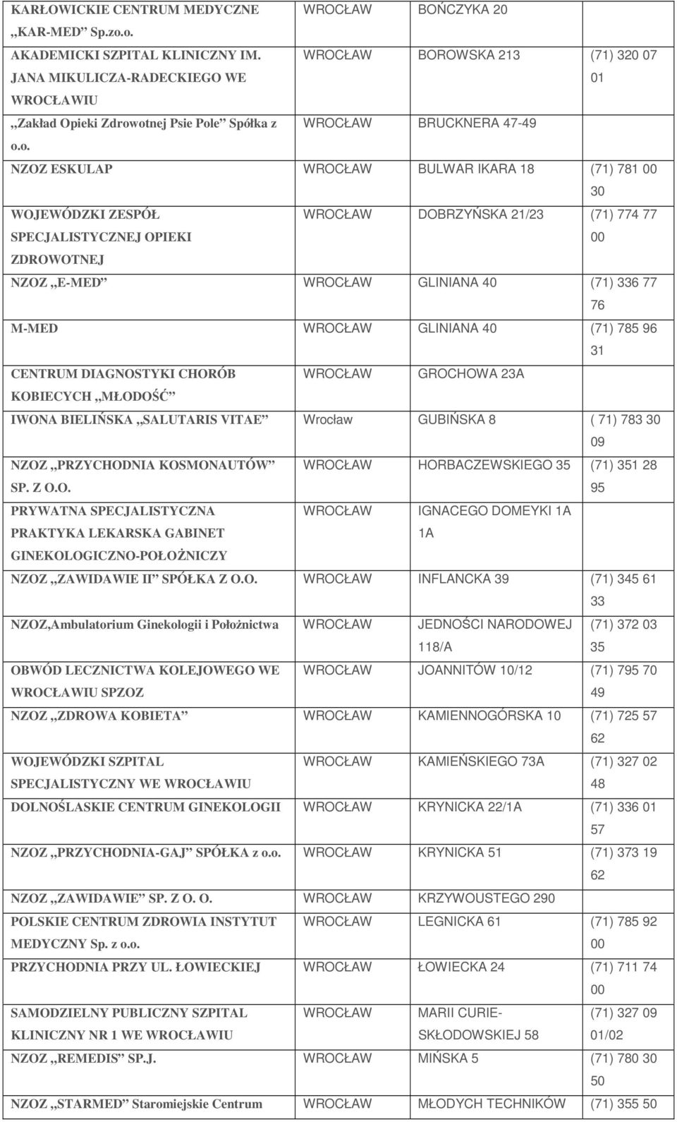 otnej Psie Pole Spółka z WROCŁAW BRUCKNERA 47-49 o.o. NZOZ ESKULAP WROCŁAW BULWAR IKARA 18 (71) 781 30 WOJEWÓDZKI ZESPÓŁ SPECJALISTYCZNEJ OPIEKI WROCŁAW DOBRZYŃSKA 21/23 (71) 774 77 ZDROWOTNEJ NZOZ