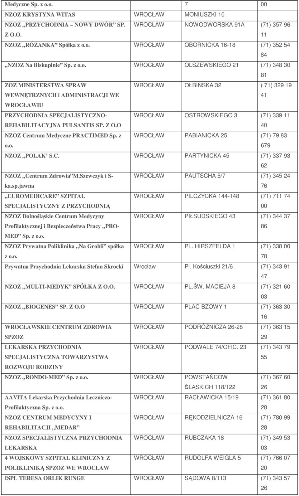 PULSANTIS SP. Z O.O WROCŁAW OSTROWSKIEGO 3 (71) 339 11 40 NZOZ Centrum Medyczne PRACTIMED Sp. z o.o. WROCŁAW PABIANICKA 25 (71) 79 83 679 NZOZ POLAK S.C. WROCŁAW PARTYNICKA 45 (71) 337 93 62 NZOZ Centrum Zdrowia M.