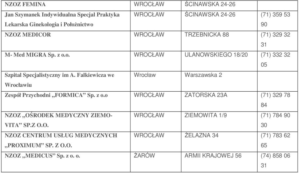 Falkiewicza we Wrocław Warszawska 2 Wrocławiu Zespół Przychodni FORMICA Sp. z o.o WROCŁAW ZATORSKA 23A (71) 329 78 84 NZOZ OŚRODEK MEDYCZNY ZIEMO- VITA SP.Z O.O. WROCŁAW ZIEMOWITA 1/9 (71) 784 90 30 NZOZ CENTRUM USŁUG MEDYCZNYCH PROXIMUM SP.