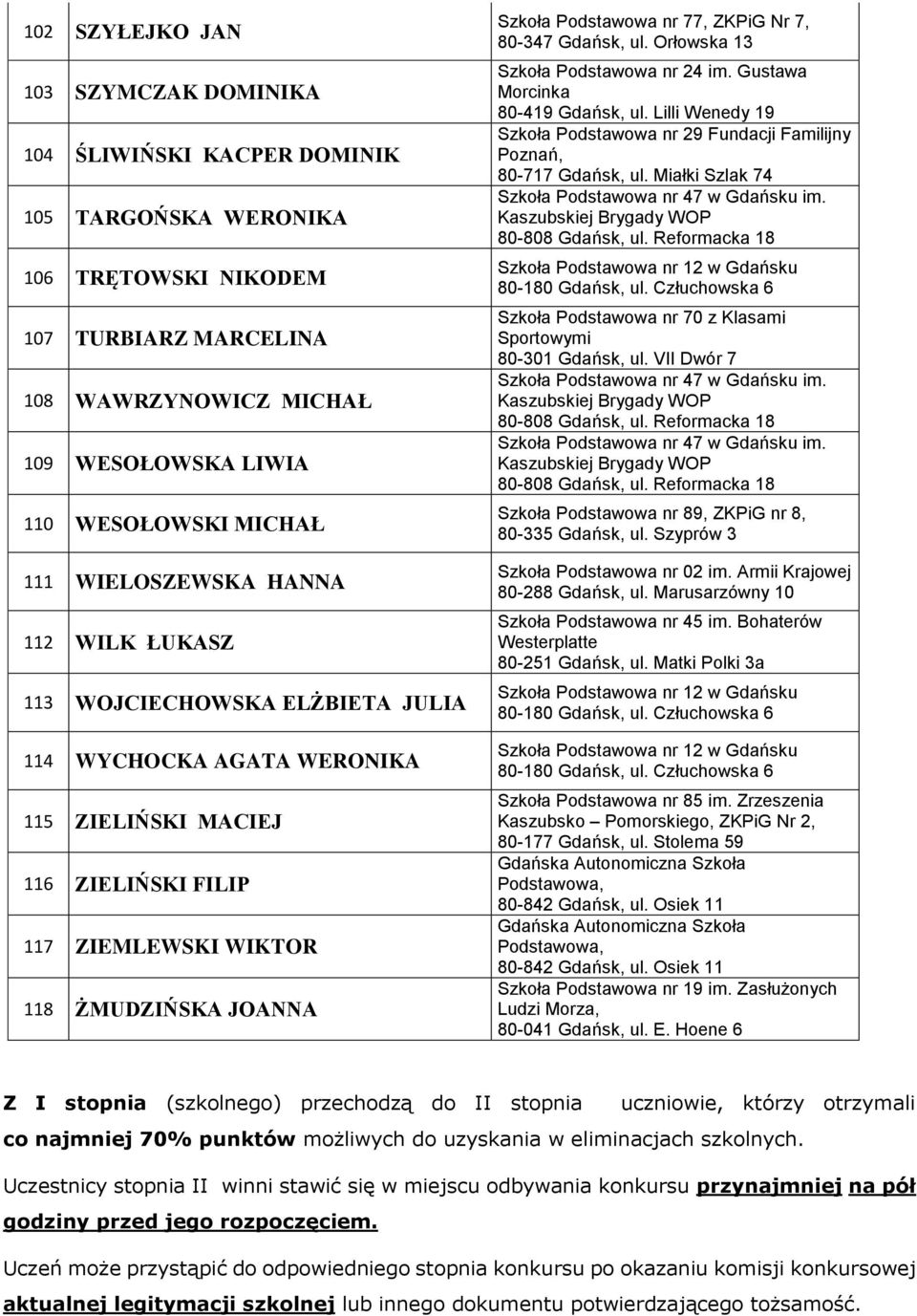 Podstawowa nr 77, ZKPiG Nr 7, 80-347 Gdańsk, ul. Orłowska 13 Szkoła Podstawowa nr 24 im. Gustawa Morcinka 80-419 Gdańsk, ul.