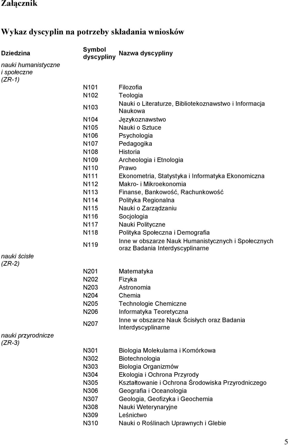 Literaturze, Bibliotekoznawstwo i Informacja Naukowa Językoznawstwo Nauki o Sztuce Psychologia Pedagogika Historia Archeologia i Etnologia Prawo Ekonometria, Statystyka i Informatyka Ekonomiczna