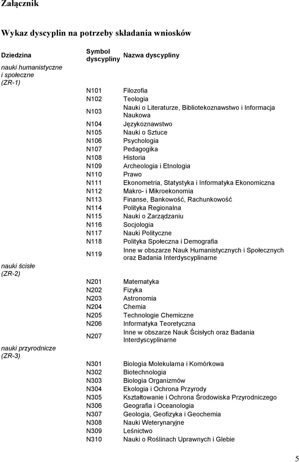 Literaturze, Bibliotekoznawstwo i Informacja Naukowa Językoznawstwo Nauki o Sztuce Psychologia Pedagogika Historia Archeologia i Etnologia Prawo Ekonometria, Statystyka i Informatyka Ekonomiczna