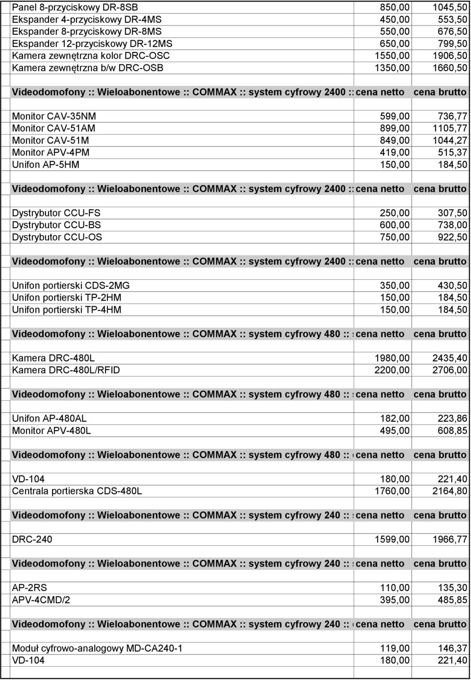 736,77 Monitor CAV-51AM 899,00 1105,77 Monitor CAV-51M 849,00 1044,27 Monitor APV-4PM 419,00 515,37 Unifon AP-5HM 150,00 184,50 Videodomofony :: Wieloabonentowe :: COMMAX :: system cyfrowy 2400 ::