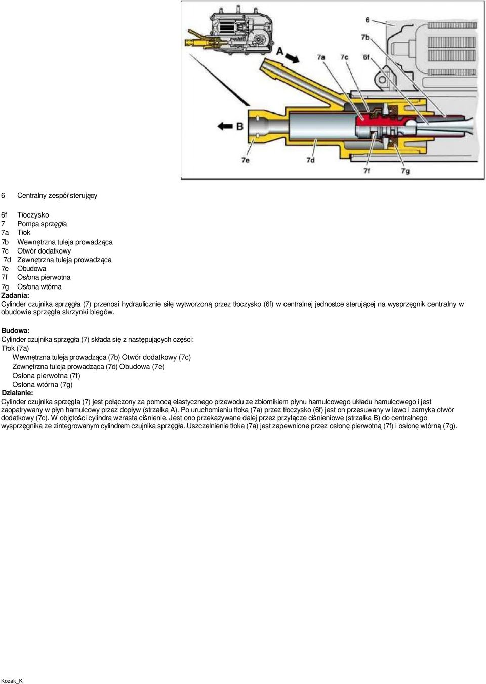 Cylinder czujnika sprzęgła (7) składa się z następujących części: Tłok (7a) Wewnętrzna tuleja prowadząca (7b) Otwór dodatkowy (7c) Zewnętrzna tuleja prowadząca (7d) Obudowa (7e) Osłona pierwotna (7f)