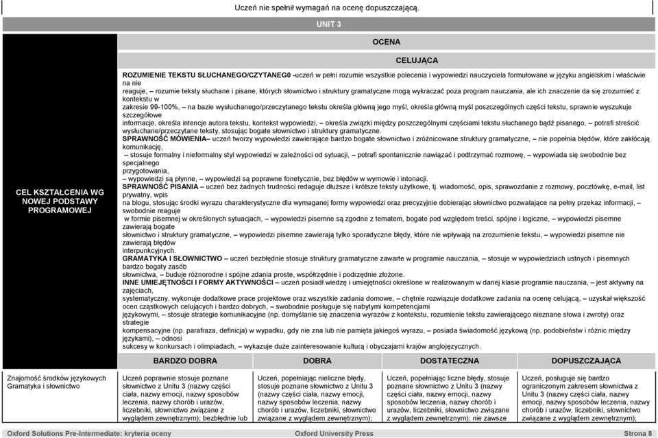 angielskim i właściwie na nie reaguje, rozumie teksty słuchane i pisane, których słownictwo i struktury gramatyczne mogą wykraczać poza program nauczania, ale ich znaczenie da się zrozumieć z